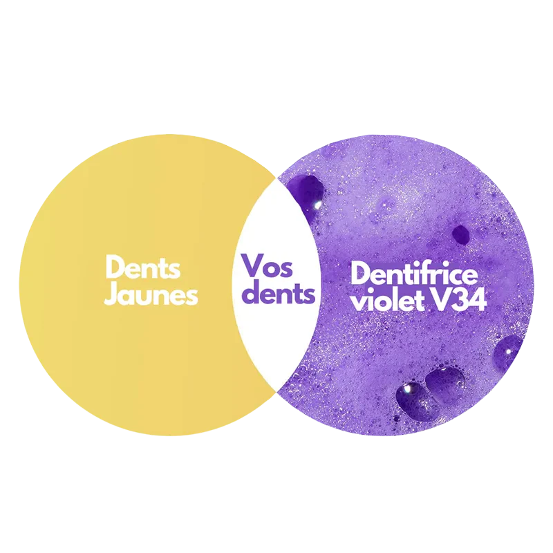 Dentilab V34 – Le Secret d’un Sourire Éclatant, Naturel et Instantané.