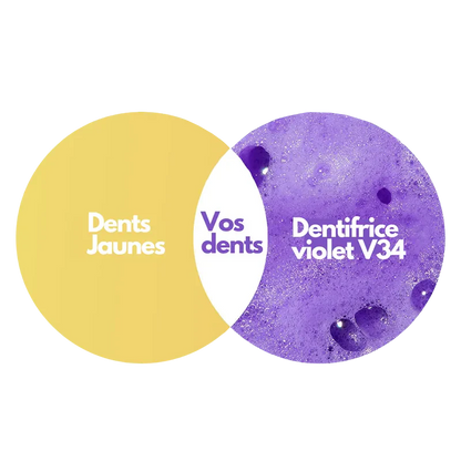 Dentilab V34 – Le Secret d’un Sourire Éclatant, Naturel et Instantané.